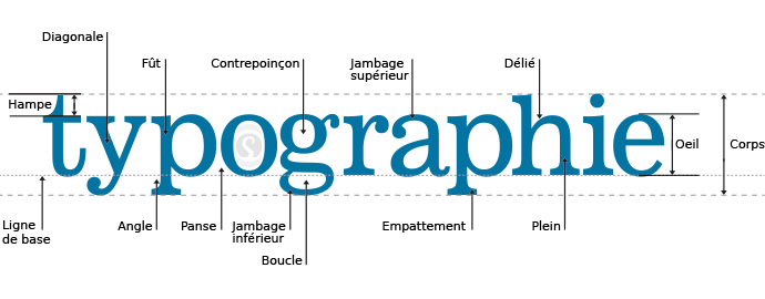 Typographie webdesign